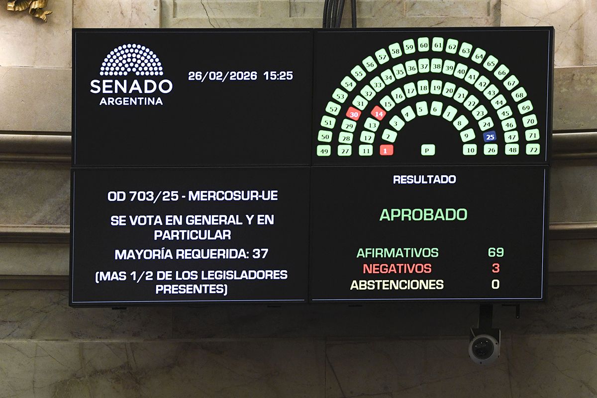 The Senate gave the green light to the Mercosur agreement